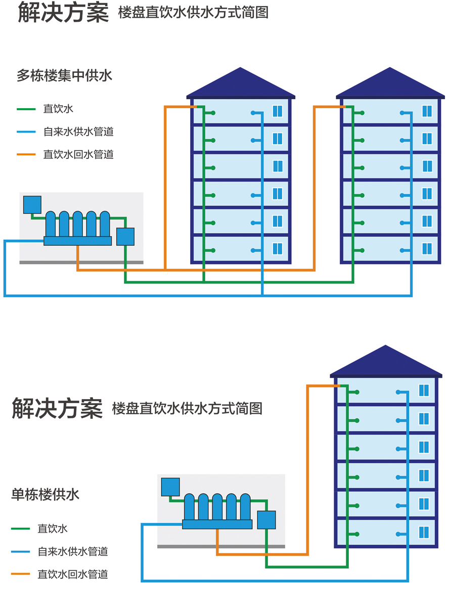 康之源樓層直飲水解決方案：健康、便捷、可持續(xù)